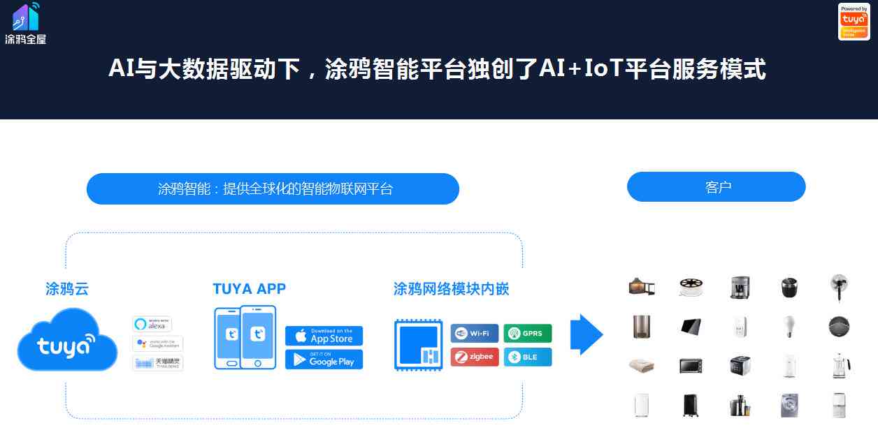 智能鸦：AIoT赋能的艺术新篇章