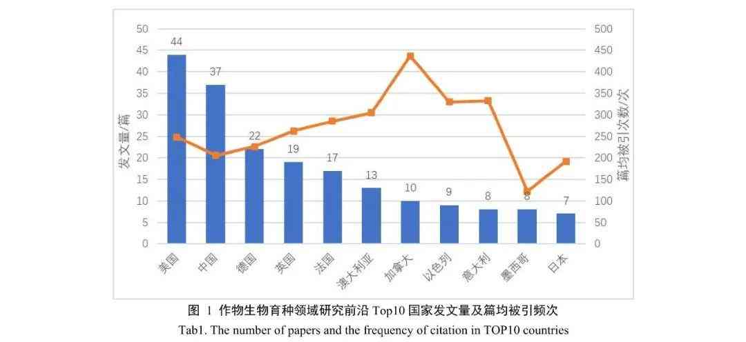 探索国产生物智能写作利器：论文G全方位助力学术研究与创作效率提升