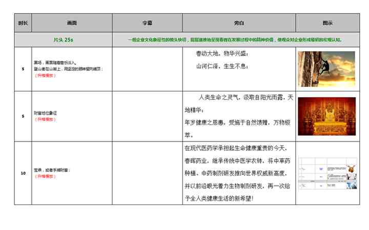 传片文案：全面收费标准、脚本范例、撰写指南、策划策略及报价一览