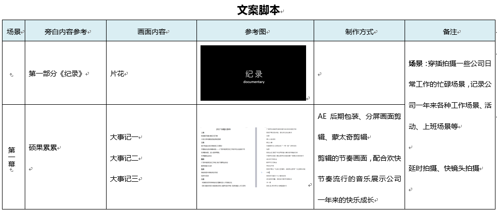 传片文案：全面收费标准、脚本范例、撰写指南、策划策略及报价一览