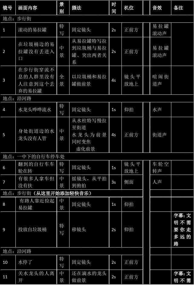 传片文案脚本范例：5分文案策划脚本范文与实用写作指南