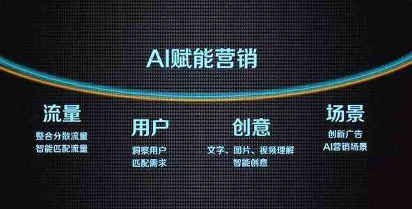 人工智能助力营销：创新AI文案策划范例与推广策略