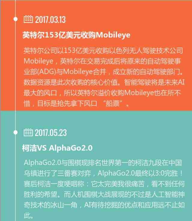 全面解析AI广告文案创作：涵策略、技巧与实践