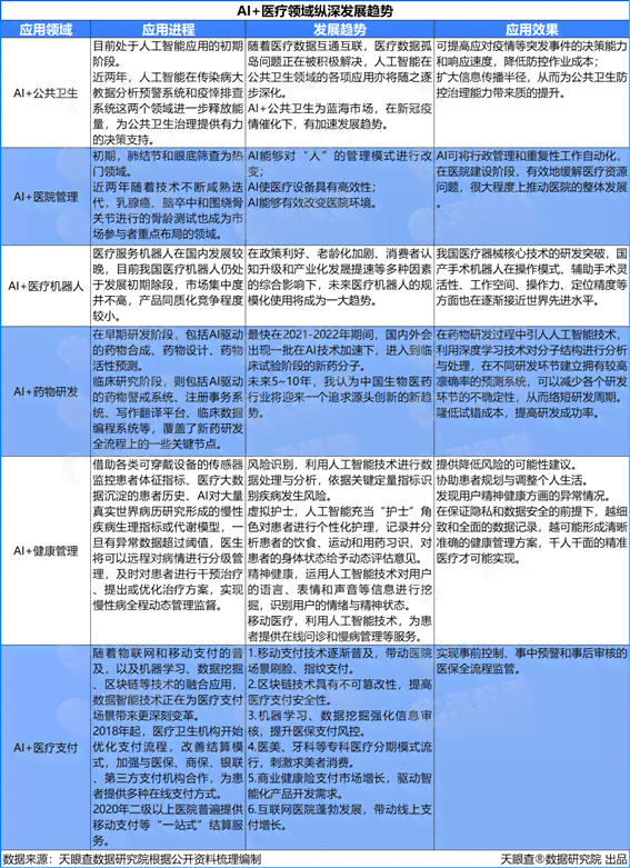 智能AI辅助下的文案排版优化技巧与实践