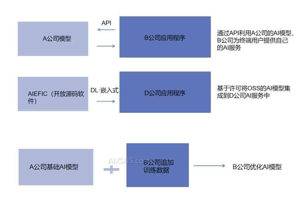 智能AI系统安全防护与风险管控策略研究