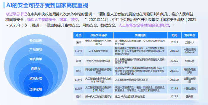 智能AI系统安全防护与风险管控策略研究