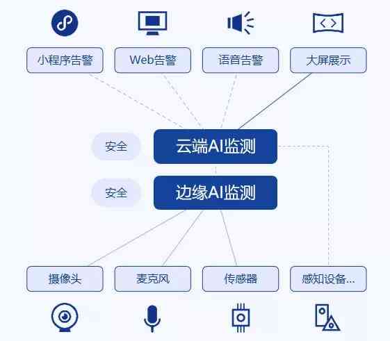 智能AI系统安全防护与风险管控策略研究