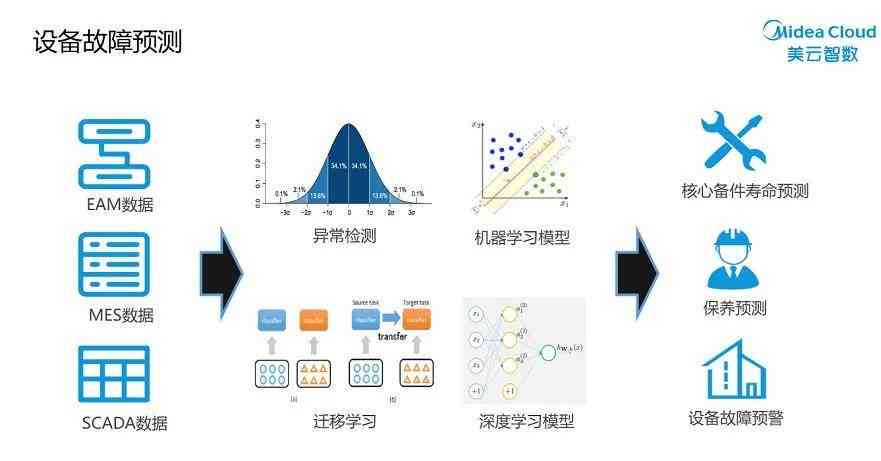 智能AI辅助机械设计与优化：涵创新设计、仿真分析、效率提升全攻略