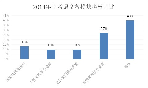 简易写作最重要的原则是：简易写作最重要的原则是什么