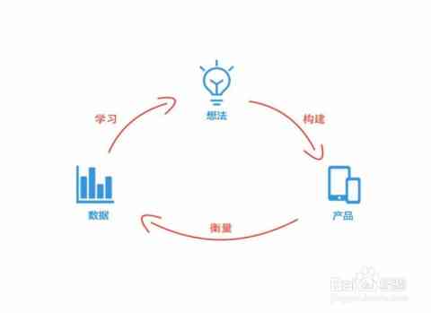 详尽指南：如何轻松绘制简易作业插图与设计，解决各类作业绘图需求