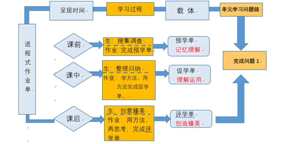 详尽指南：如何轻松绘制简易作业插图与设计，解决各类作业绘图需求