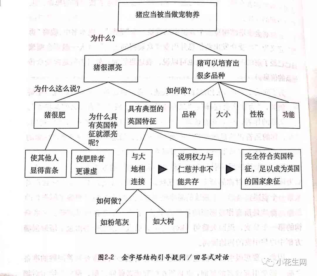 简易写作的相关性指的是：如何构建清晰逻辑、避免冗余及提升表达效果