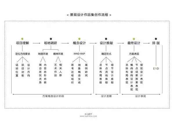 简易写作的相关性指的是：如何构建清晰逻辑、避免冗余及提升表达效果