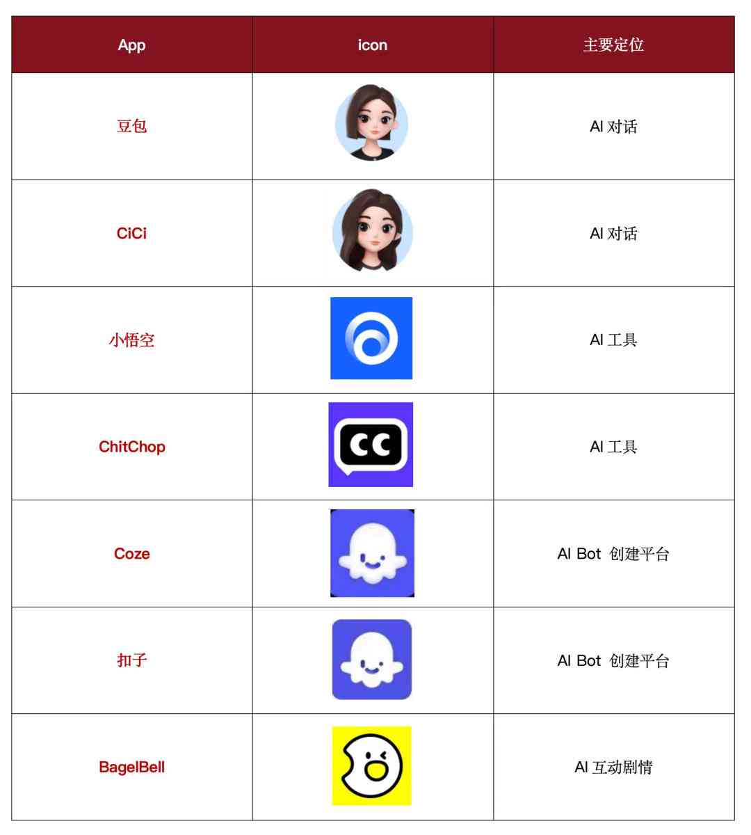 揭秘字节跳动AI创作助手：全新岗位——AI内容生成专家