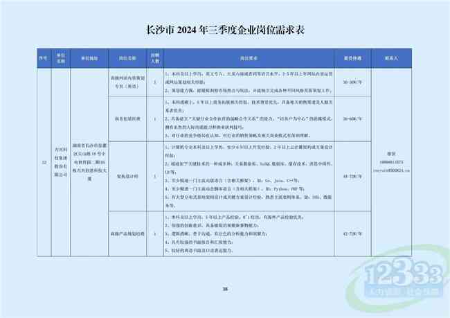 字节ai创作生成岗位是什么