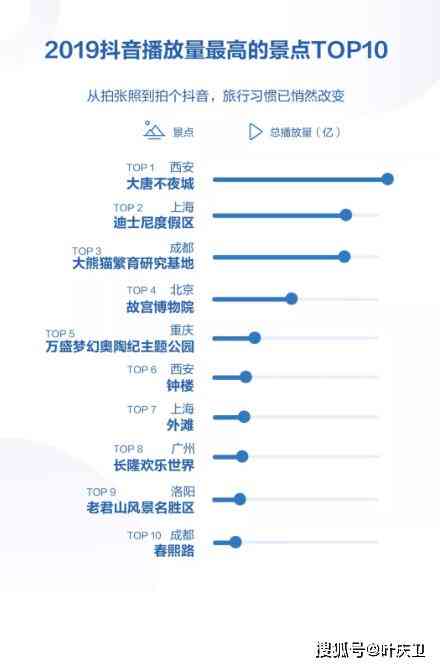 如何在抖音中查找并解读AI随拍足迹报告：完整指南与常见问题解答