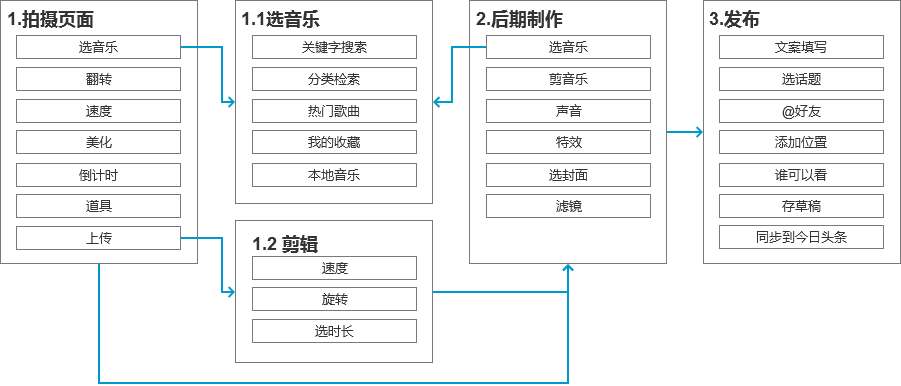 抖音足迹：商品数据、报告及记录查找全攻略