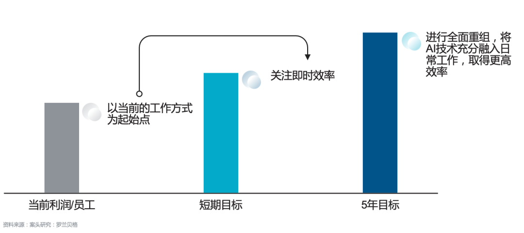 智能写作技术全解析：应用领域、发展趋势与未来展望