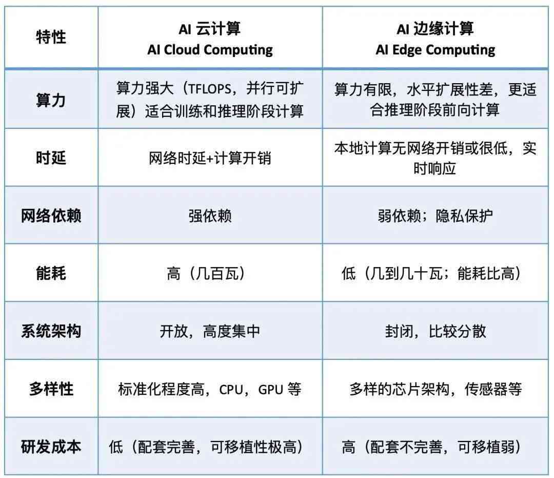 AI建模能力解析：深入探讨人工智能在多领域建模应用的可能性与局限