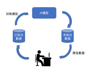 AI建模能力解析：深入探讨人工智能在多领域建模应用的可能性与局限