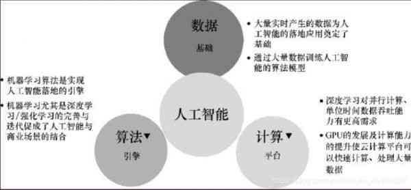 AI建模能力解析：深入探讨人工智能在多领域建模应用的可能性与局限