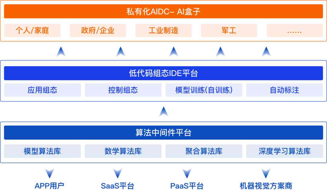 ai可以做哪些设计：涵机器、软件、效果及作品全解析