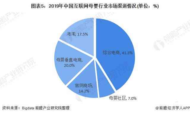 全面解读：存芯片与AI技术融合前景及行业发展趋势分析报告