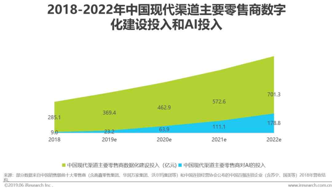 全面解读：存芯片与AI技术融合前景及行业发展趋势分析报告