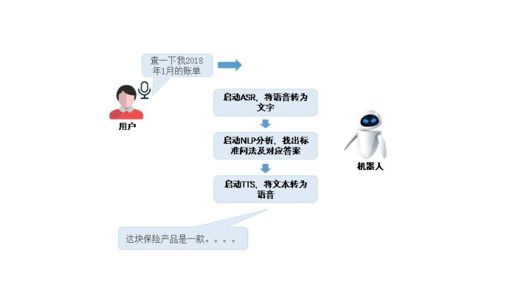 智能对话系统应用场景文案创作指南