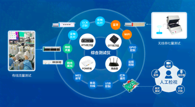 智能对话系统应用场景文案创作指南