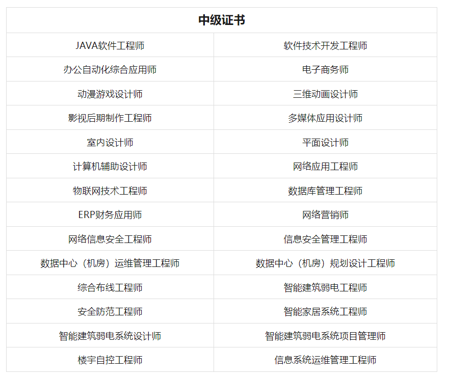 工信部证书ui设计师：补贴政策、含金量评估、证书查询及认证解读