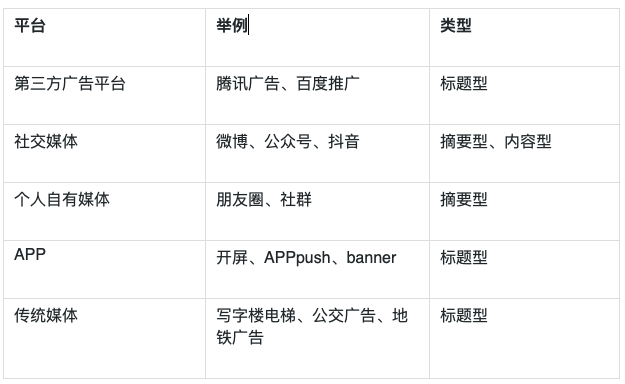 如何巧妙利用关键词编写沙龙活动朋友圈文案