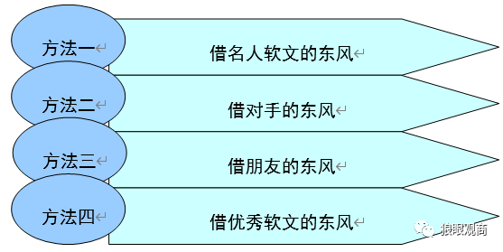 全方位攻略：如何撰写吸引人的沙龙活动软文及优化搜索排名