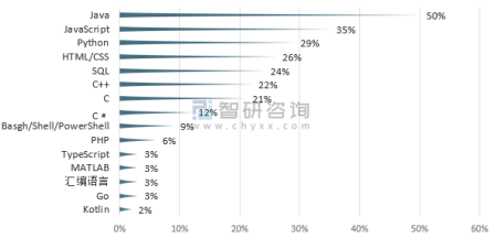 探究AI脚本编程语言及适用的开发软件：全面解析AI脚本编写必备工具与技巧