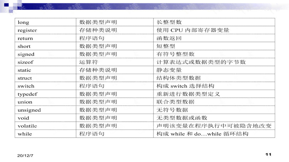 探究AI脚本编程语言及适用的开发软件：全面解析AI脚本编写必备工具与技巧