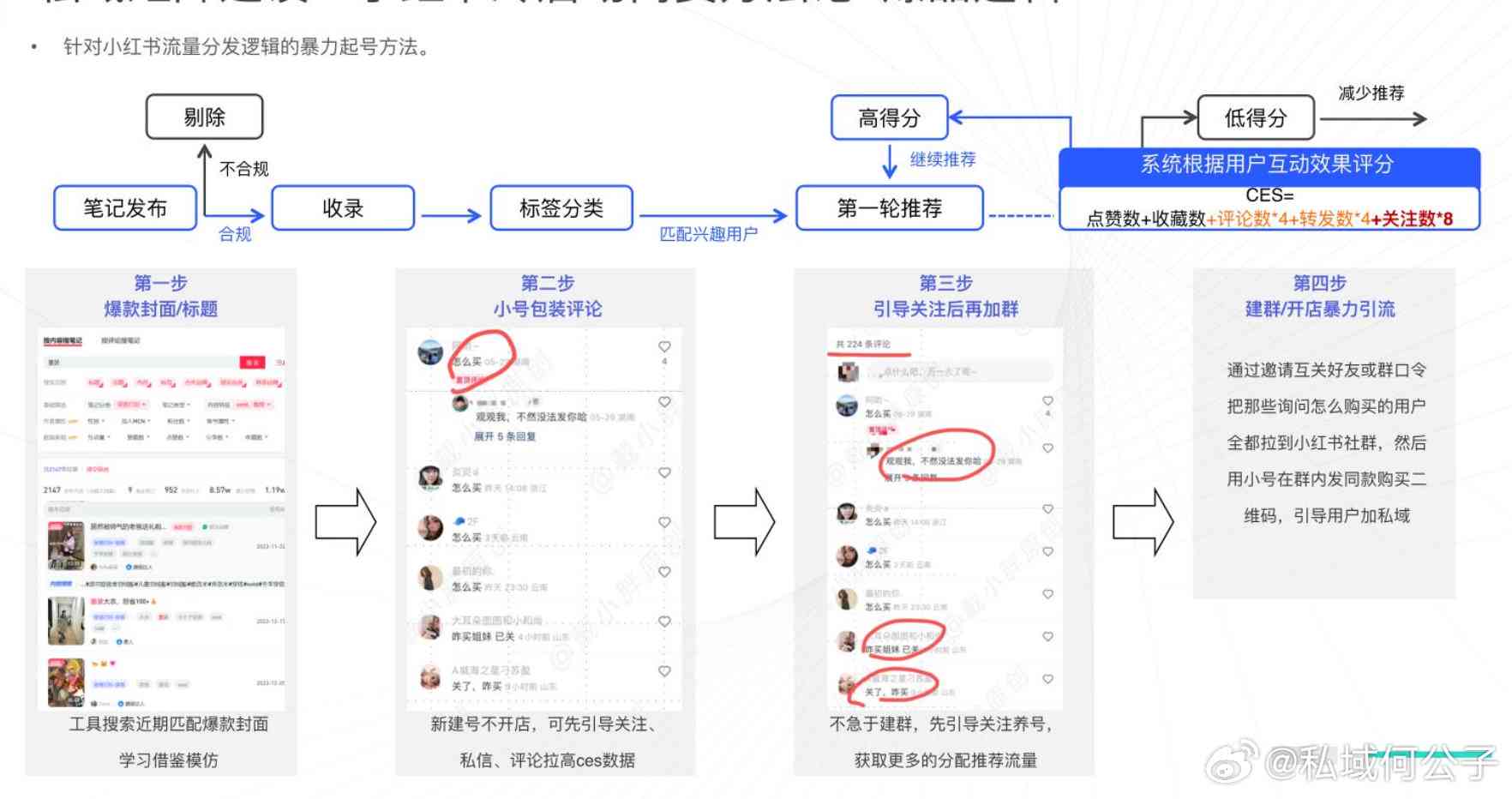 打造小红书专属群AI角色：创意构思与实战指南