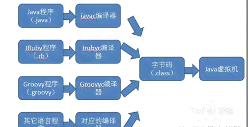 AI编程指南：从基础入门到高级应用的全流程编程教程与实践