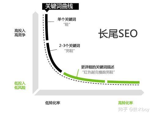 全面解析：AI中式创作关键词大盘点及实用搜索指南