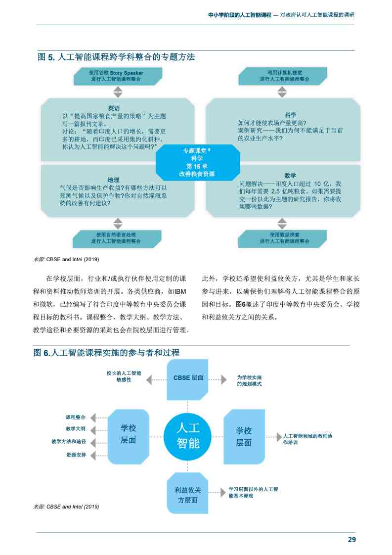 人工智能教学报告——AI课程设计与实成效分析模板