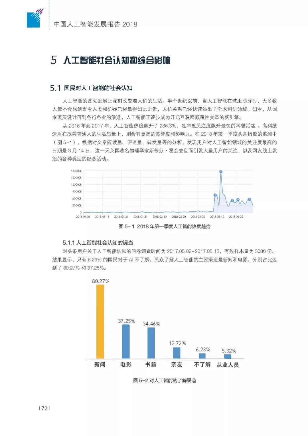 中国人工智能开发进展年度报告官方网站