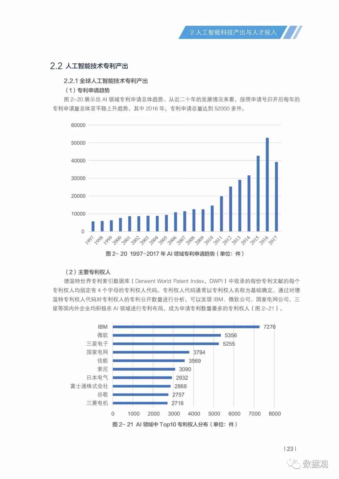 中国人工智能开发进展年度报告官方网站