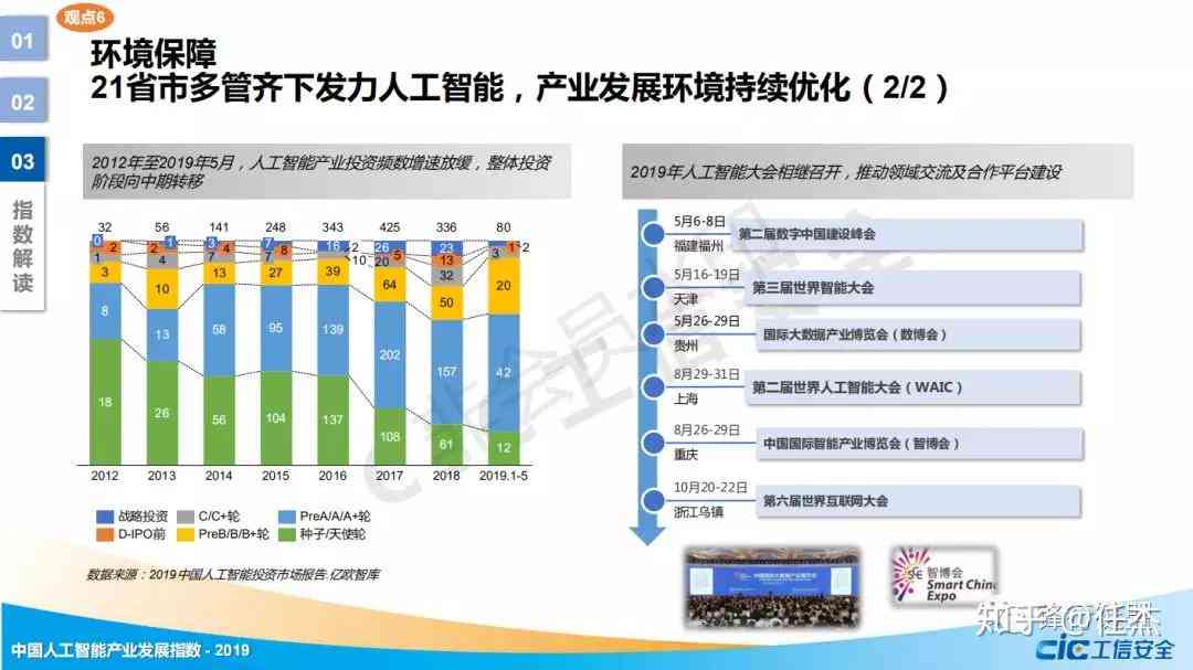 中国人工智能开发进展年度报告官方网站