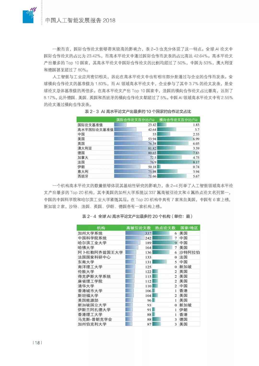 中国人工智能开发进展年度报告官方网站