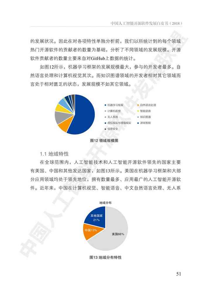 中国人工智能开发进展年度报告官方网站