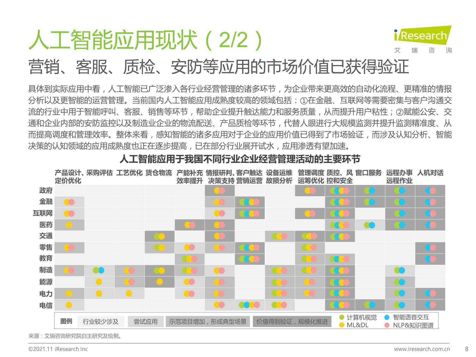 《2021年中国AI开发平台告：分析、总结与报告全文》