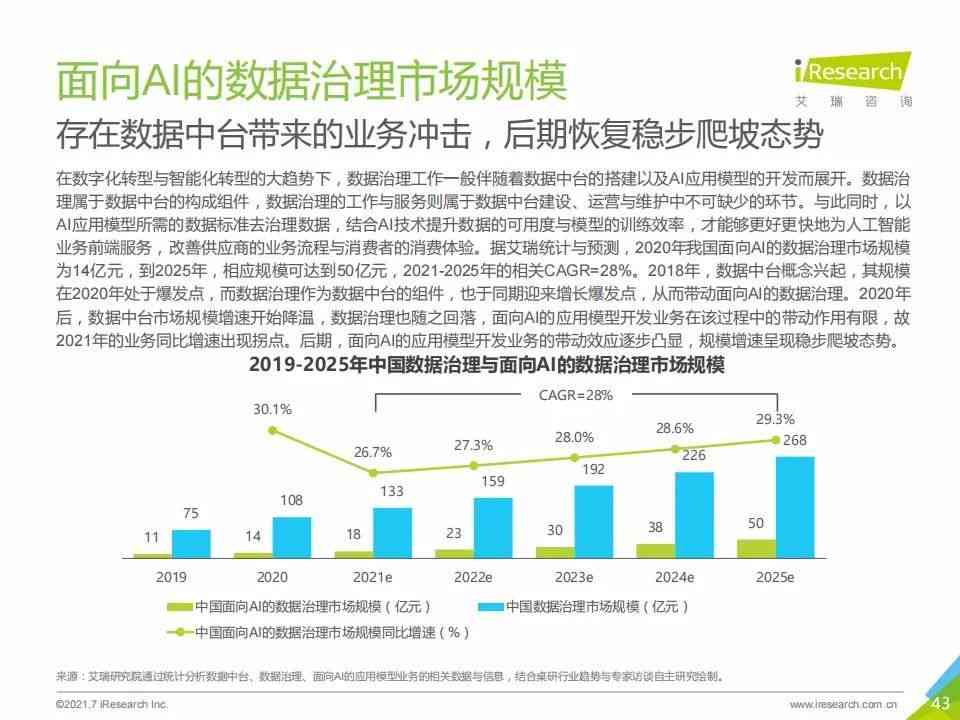 《2021年中国AI开发平台告：分析、总结与报告全文》