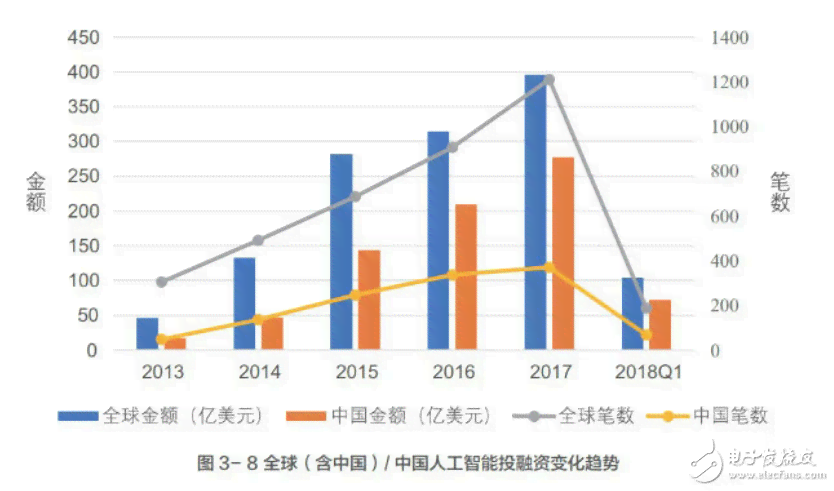 中国AI技术突破与产业发展现状全景解析