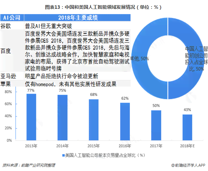 中国AI技术突破与产业发展现状全景解析