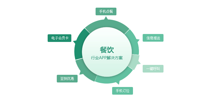 一站式AI开发平台：全面覆实小编训练、部署与优化解决方案