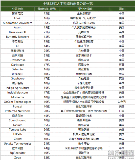 ai开发公司排名：前十榜单及软件实力盘点